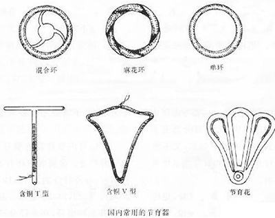 节育器材环氧乙烷灭菌