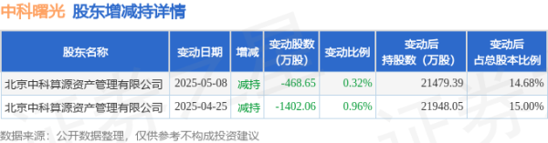 线上股票配资开户 6月10日中科曙光现311.17万元大宗交易